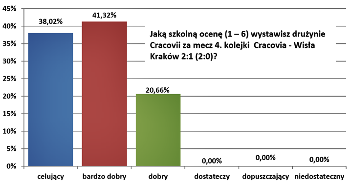 ole04-wisla-krakow-1
