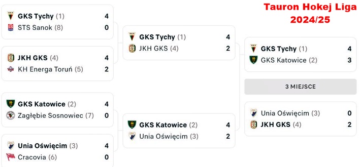 play-off-drabinka-2024-25