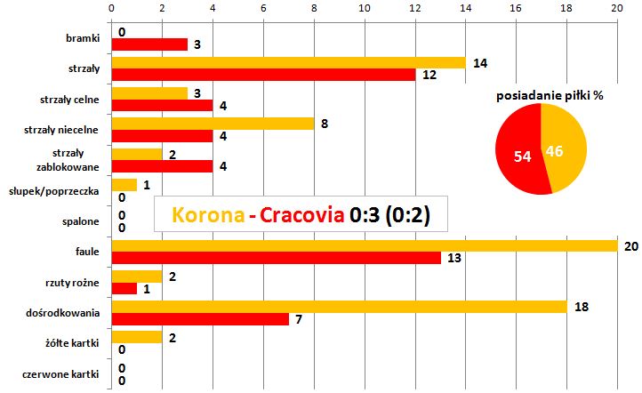 s05-korona