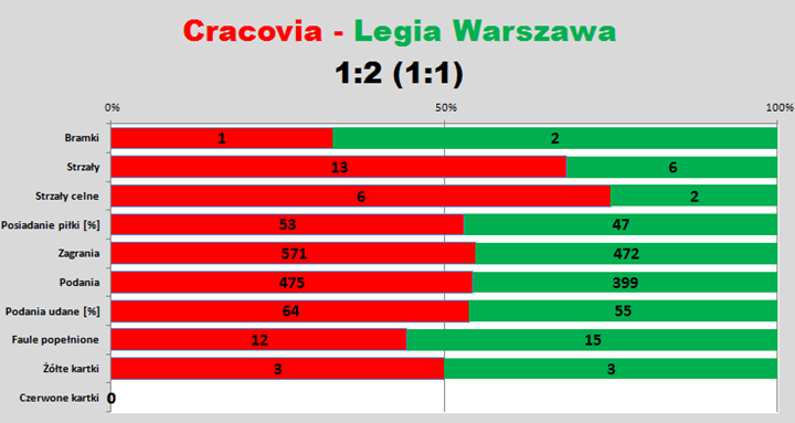 s27-legia