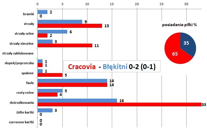 stat-pp-blekitni-d