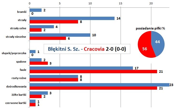 stat-pp-blekitni-w