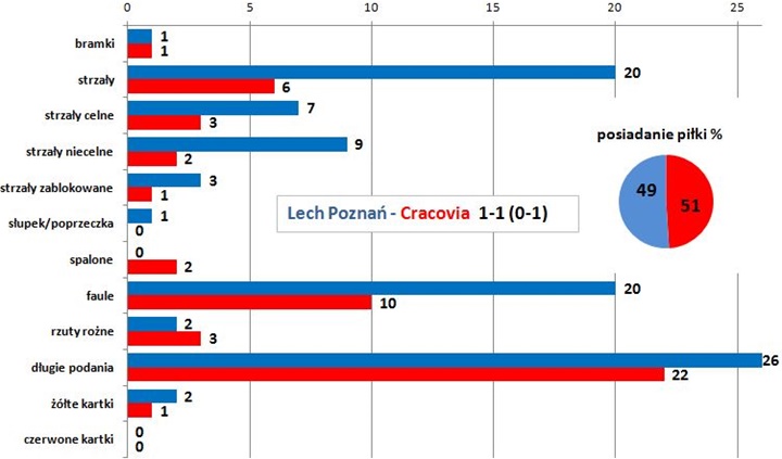 stat07
