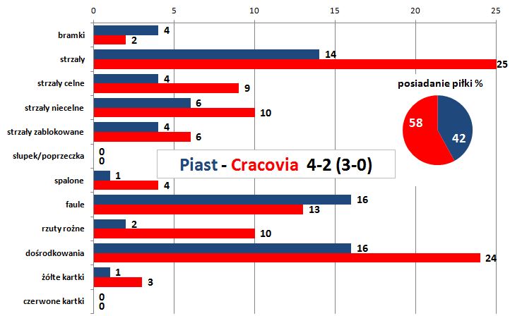 stat09