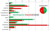 stat23