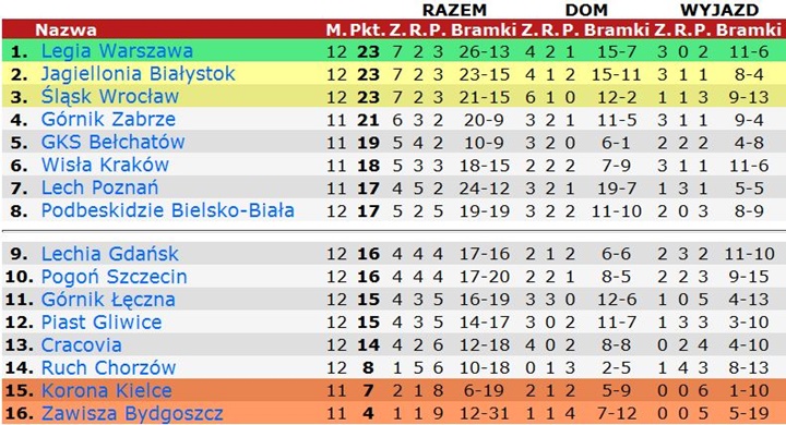 tab-12-2