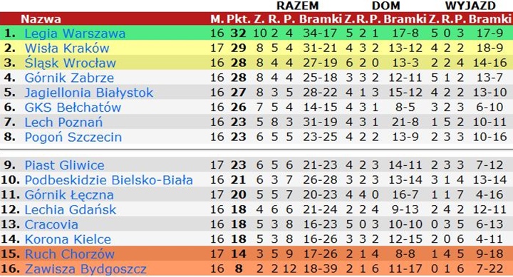 tab-17-1