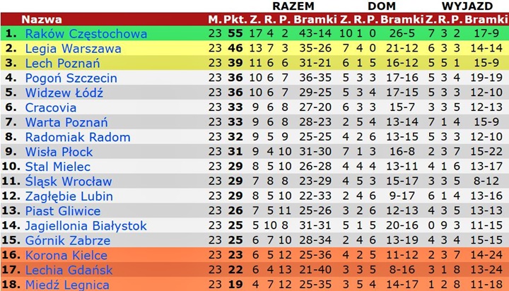 tab22-23a