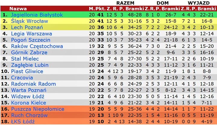 tab23-20