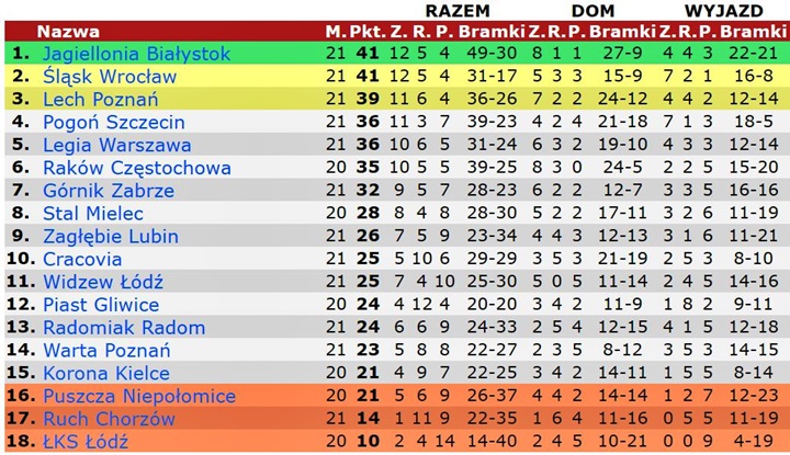 tab23-21