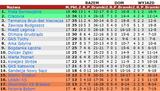 tabela18a