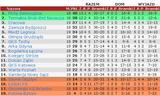 tabela19a